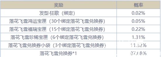 逆水寒特惠飞雪礼盒概率公示-逆水寒赛季服特惠飞雪礼盒中奖概率一览